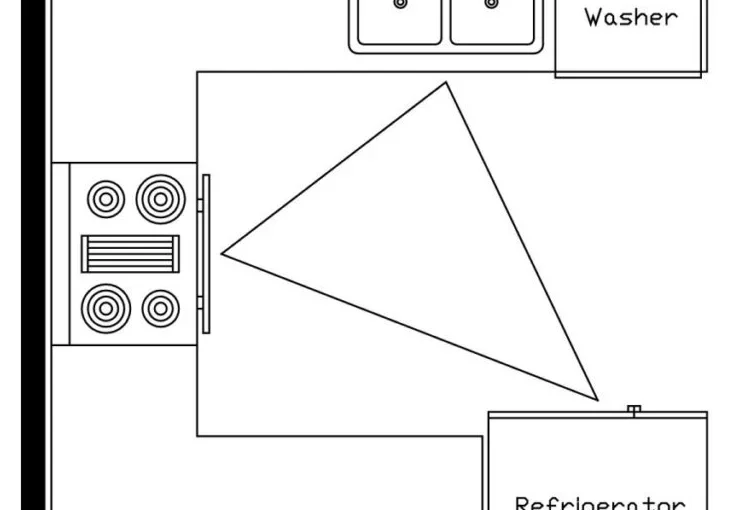 what-is-kitchen-triangle